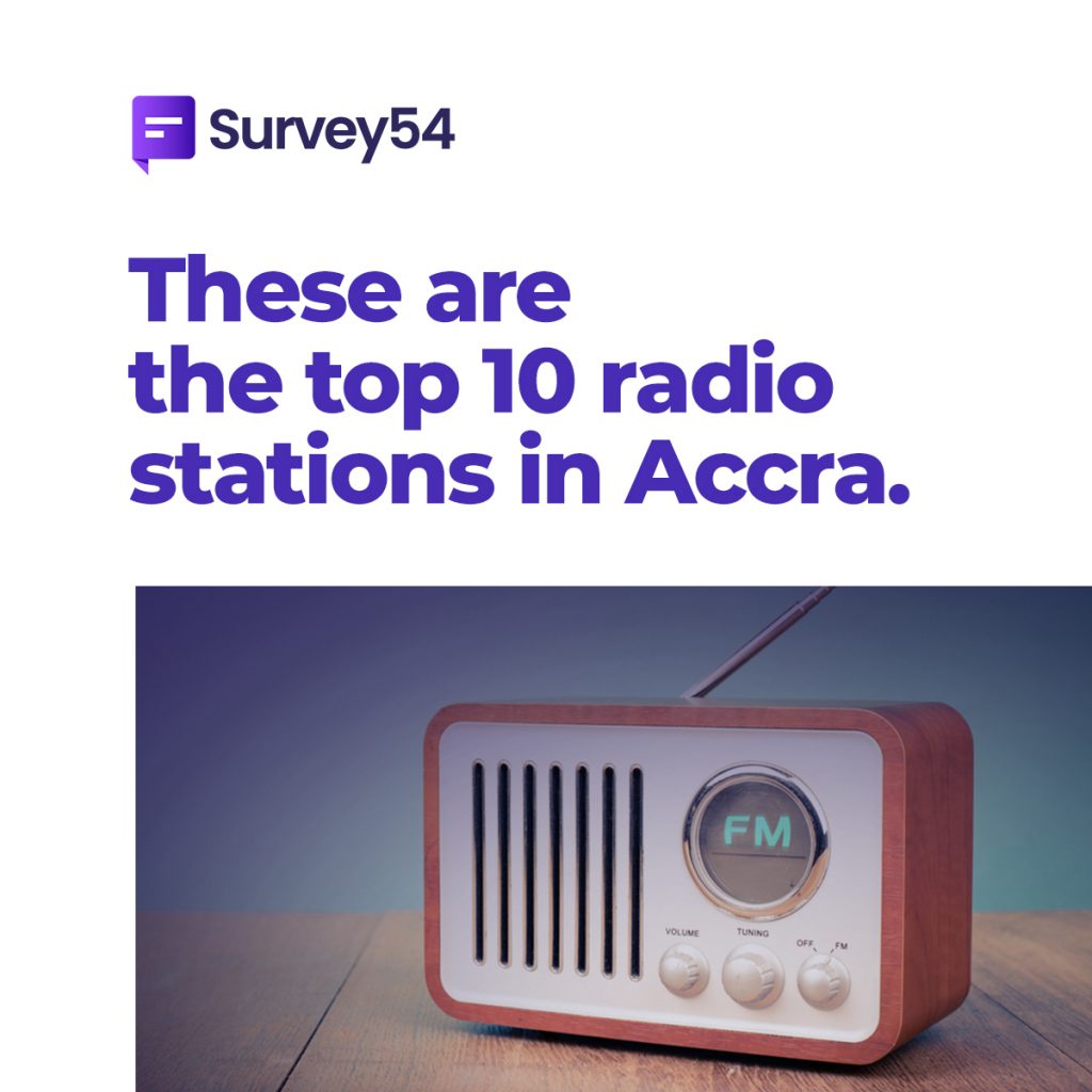According To Our Survey, These Are The Top Radio Stations in Accra